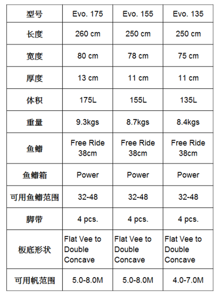 Gustbay-Evolution  130L, 155L, 175L 規格