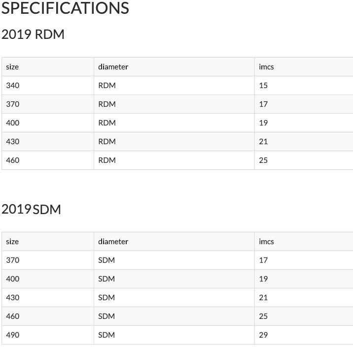 Gustbay Mast Specification