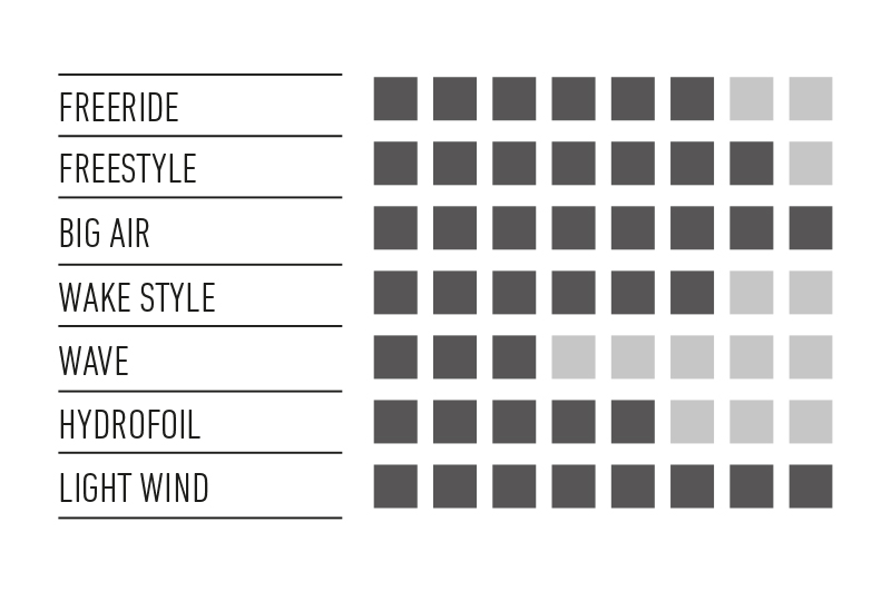 RRD KITE ADDICTION MK6