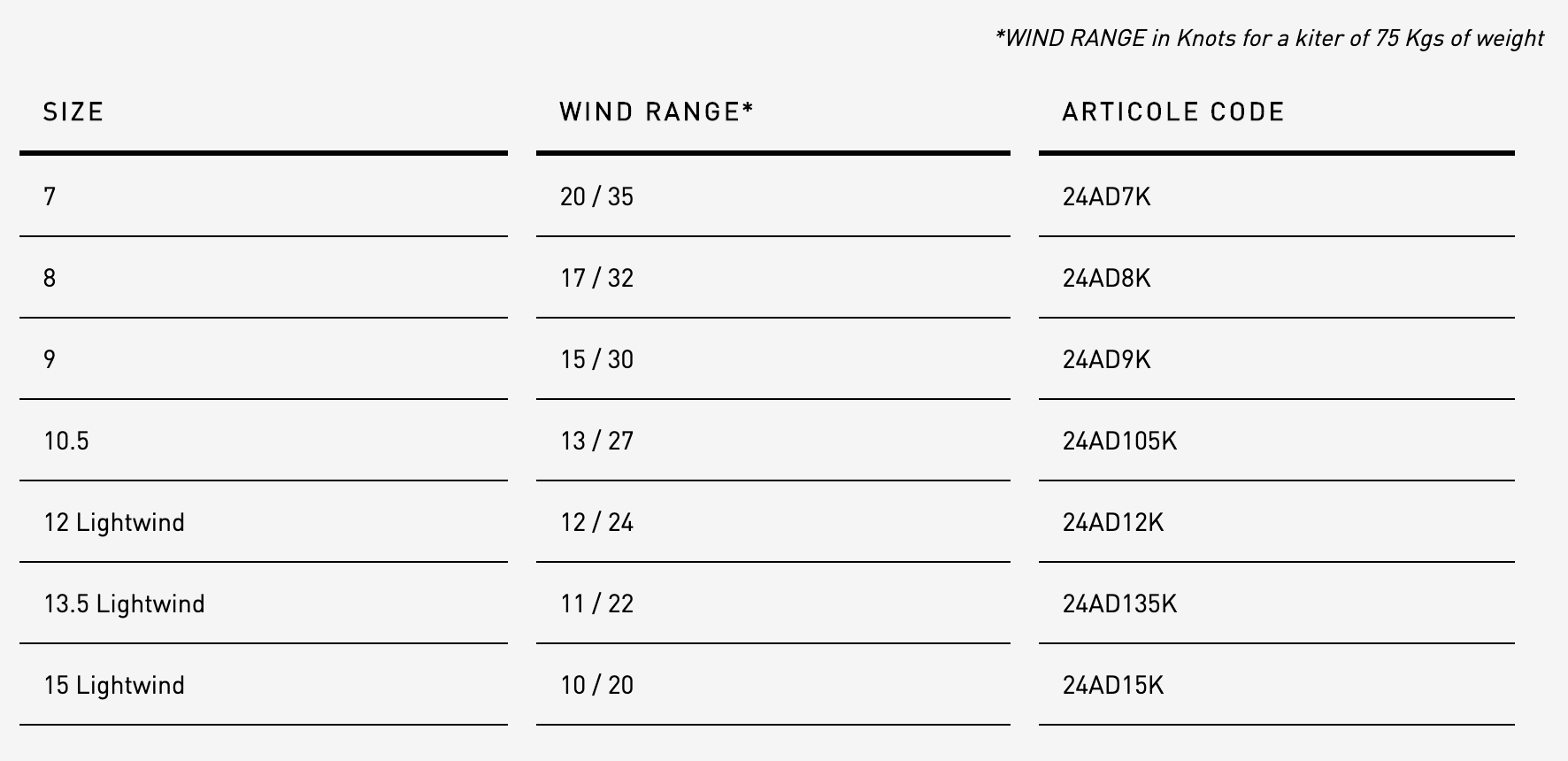 RRD KITE ADDICTION MK6 SPEC