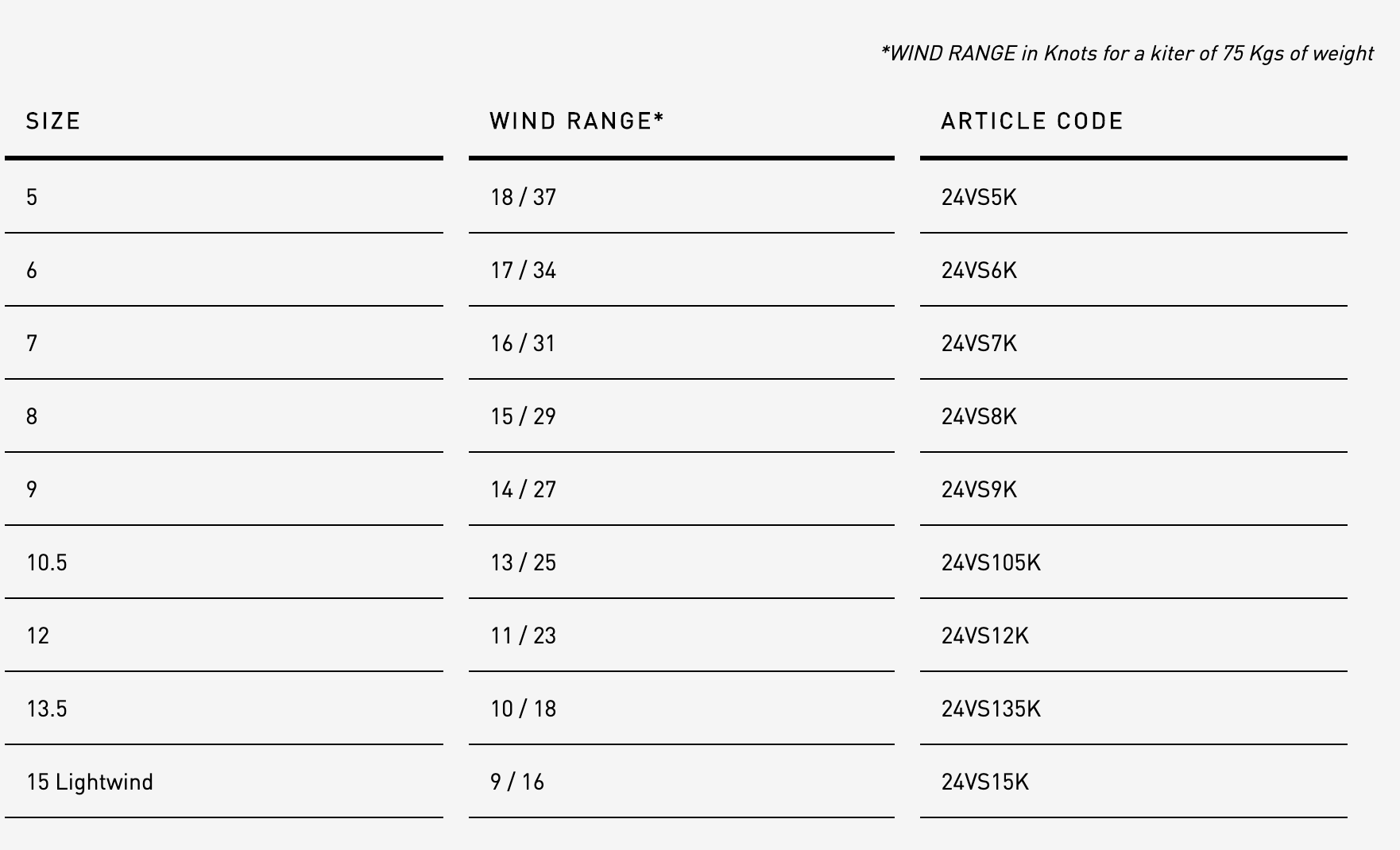 RRD Kite Vision MK6 Spec