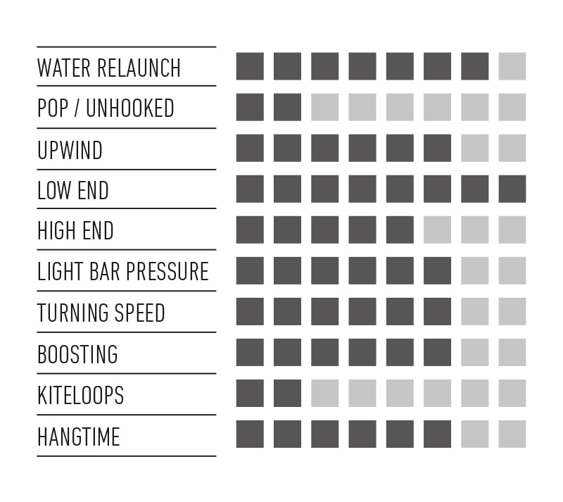 RRD KITE EMOTION MK4