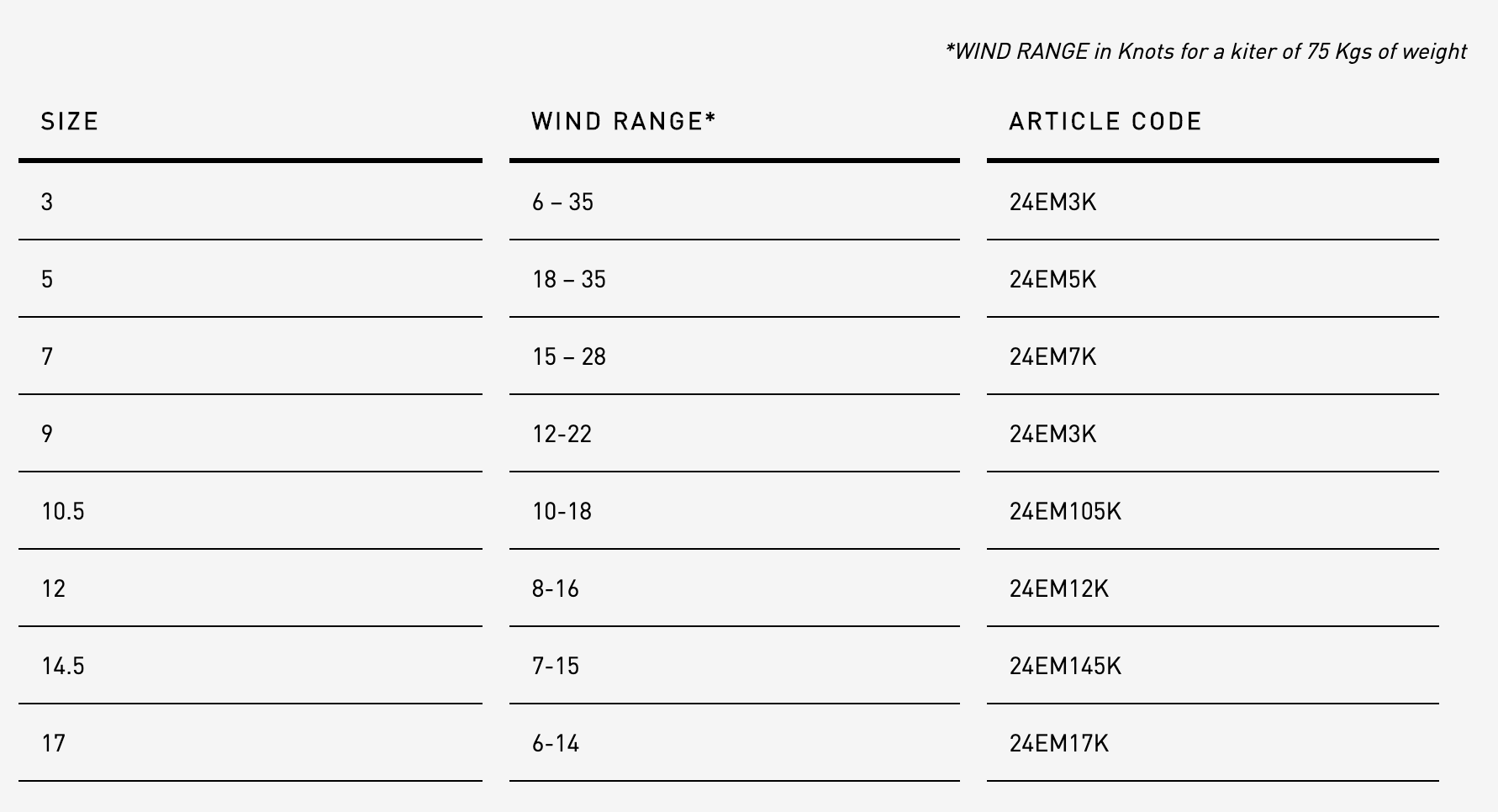 RRD Kite Emotion Spec