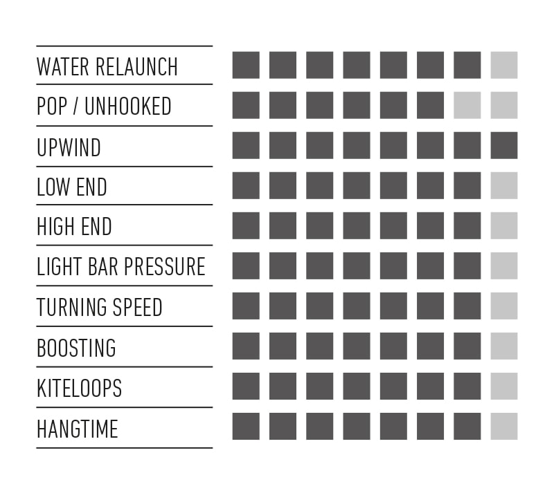 RRD KITE PASSION MK10