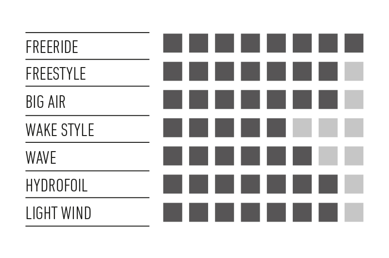 RRD KITE PASSION MK10