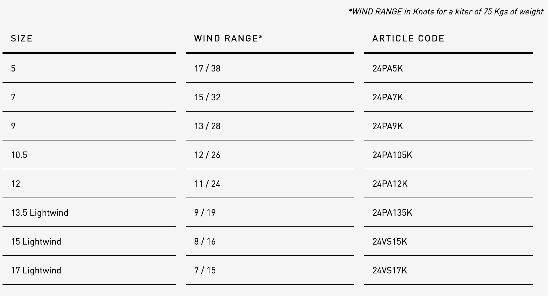 RRD PassionMK10 Spec