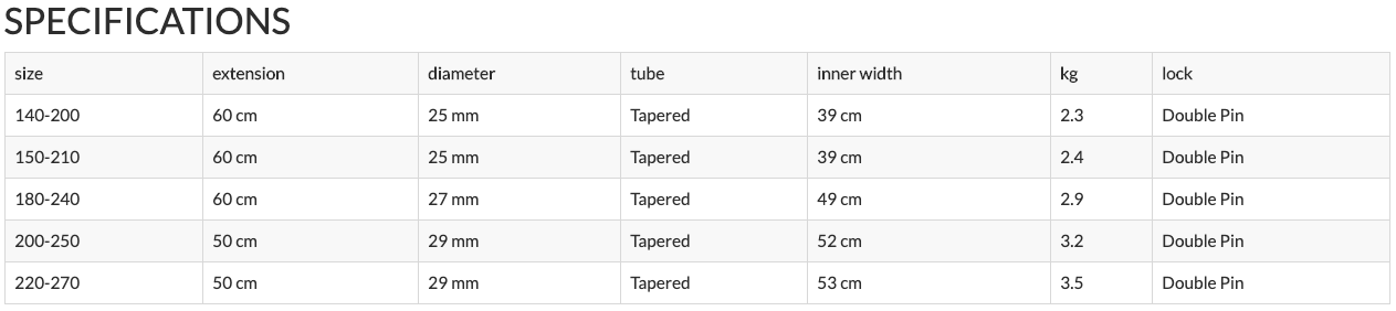 Simmer SX8 Boom Specification