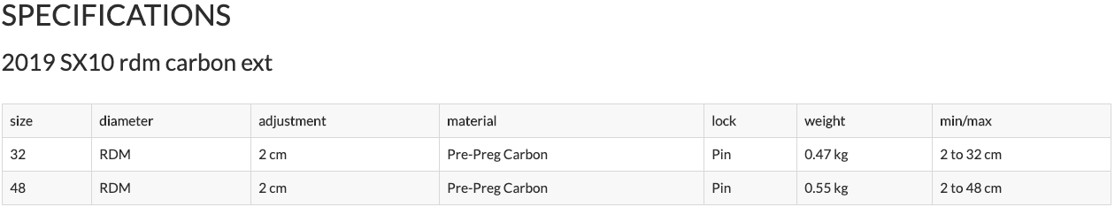 Simmer SX10 Boom Specification