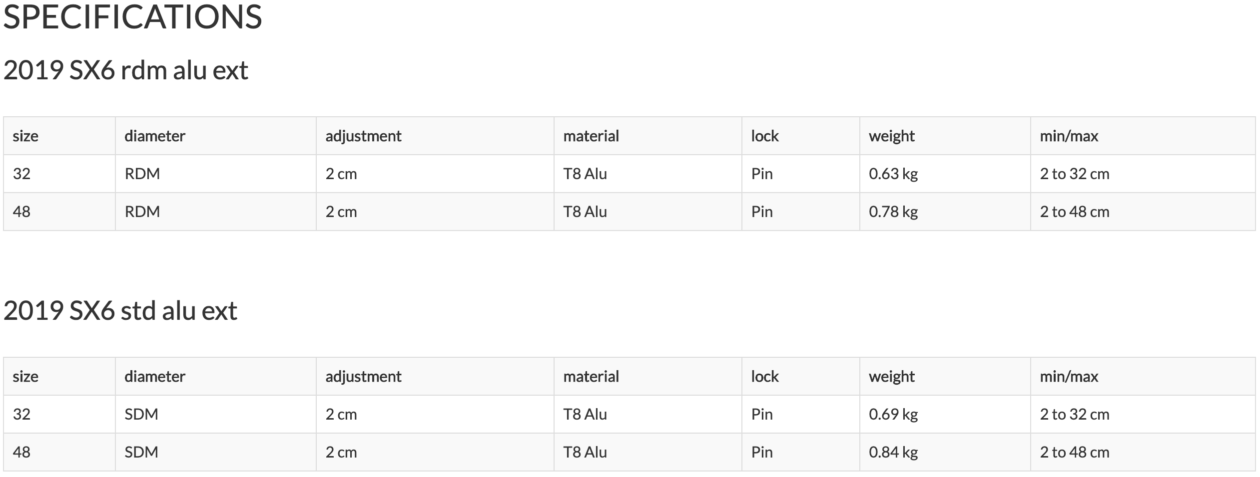 Simmer SX6 Boom Specification