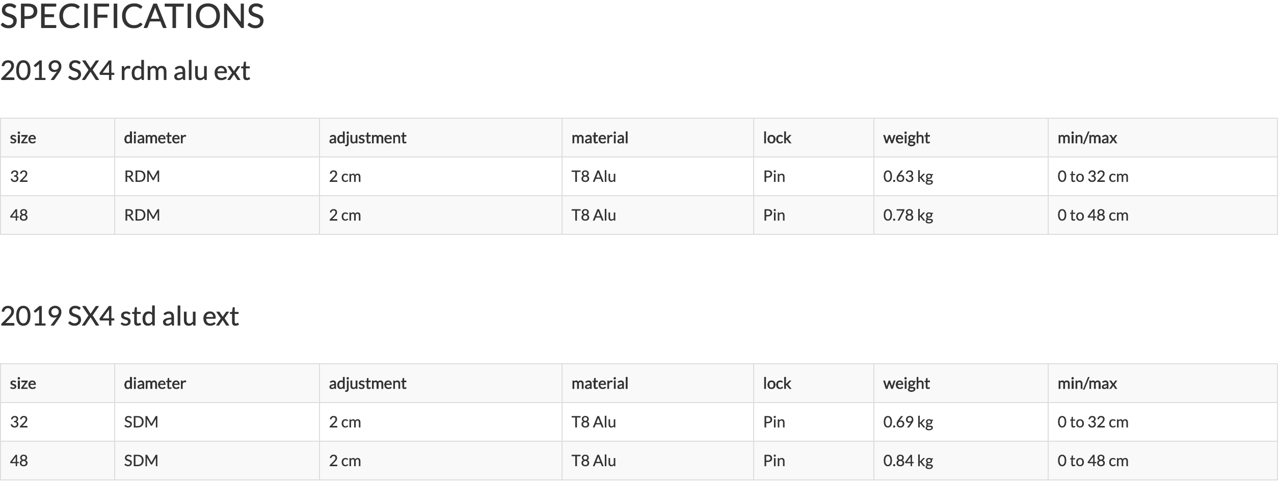 Simmer SX4 Boom Specification