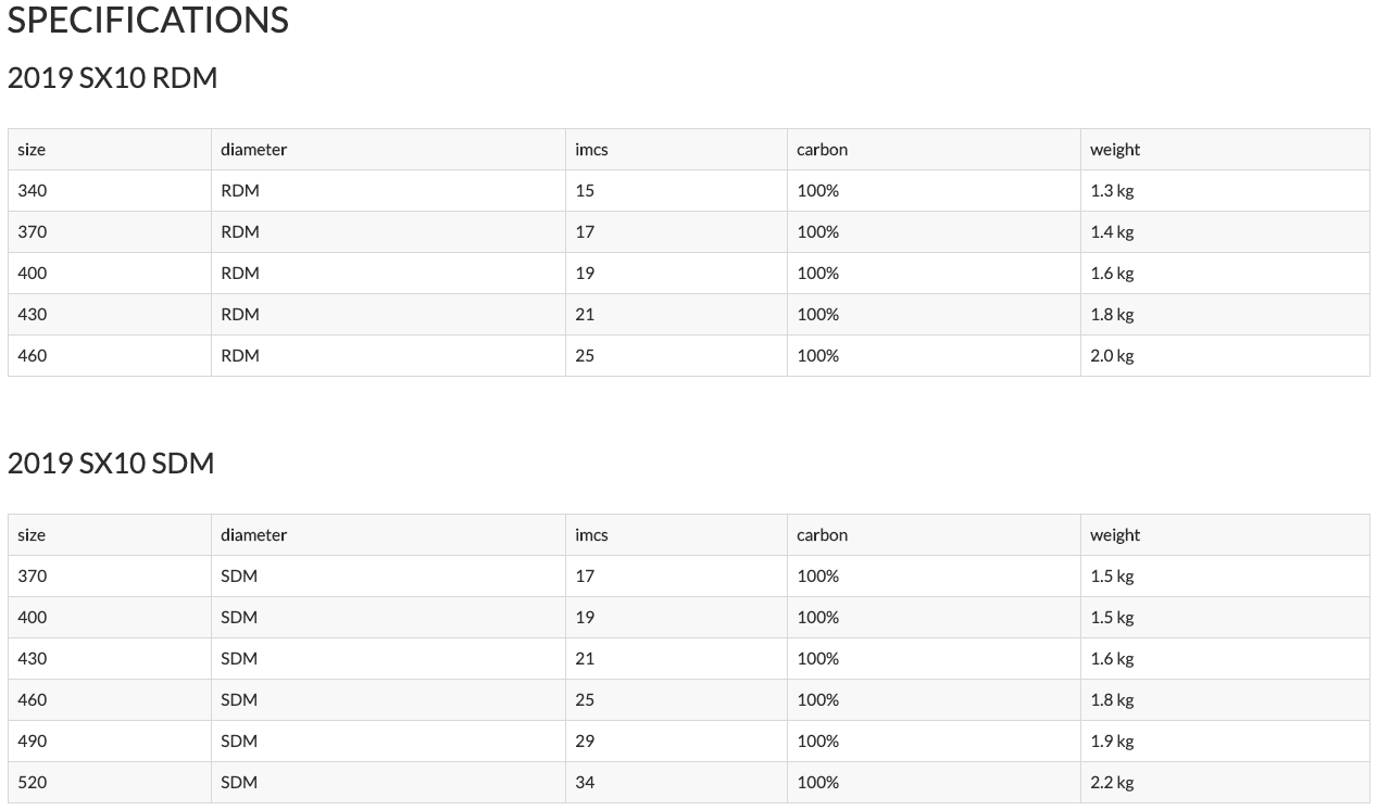 Simmer SX10 Boom Specification