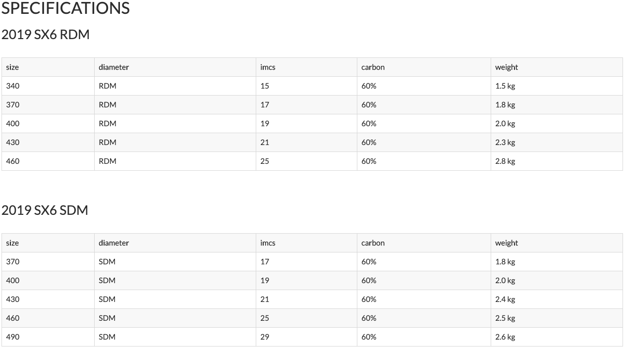 Simmer SX6 Boom Specification