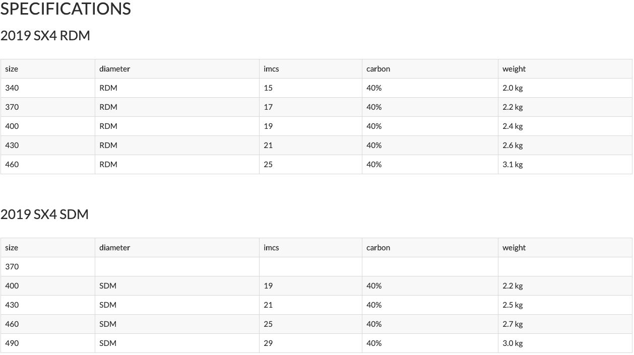 Simmer SX4 Boom Specification